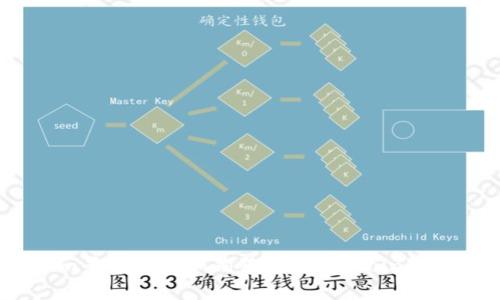 在Tokenim平台上添加狗狗币（Dogecoin）的详细指南