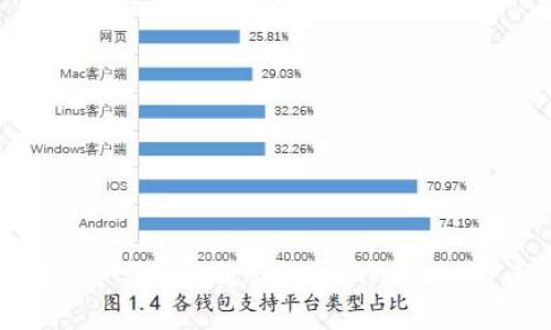 : 如何安全高效地进行Tokenim 1.0资产取出