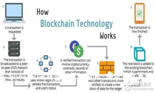 TP钱包与Tokenim钱包的深入对比：哪款钱包更适合你？